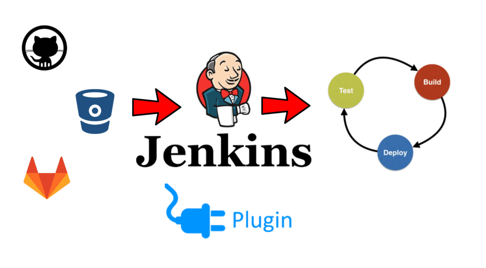 Comprehensive CI/CD with Jenkins - Basic