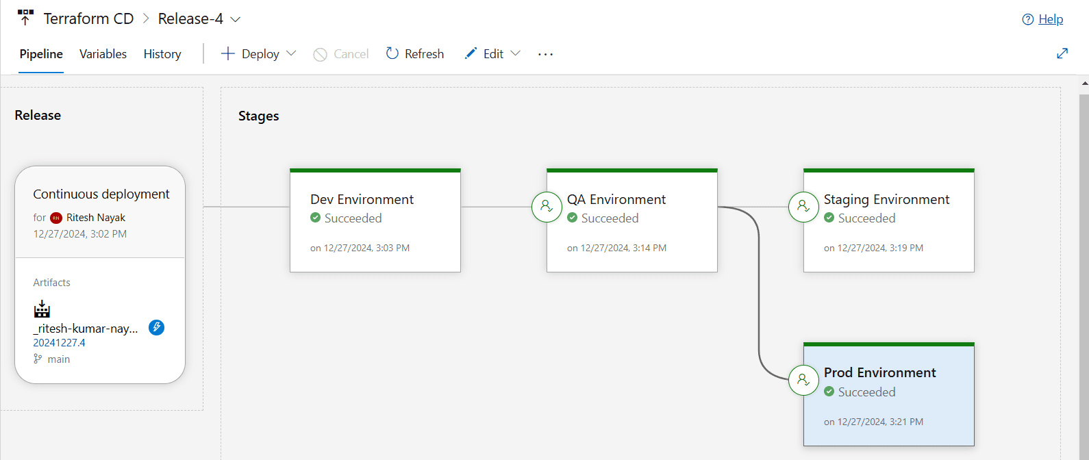 Improving Infrastructure as Code (IAC) Using DevOps and CI/CD | Multi-Environment Deployment