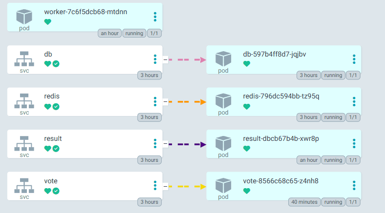 Streamline Microservices Deployment on AKS Using Azure DevOps CI/CD and GitOps